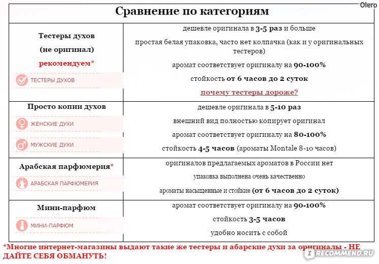 Чем отличается тестер духов от оригинала: основные отличия. . милая я