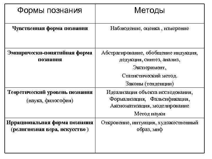 Научное познание