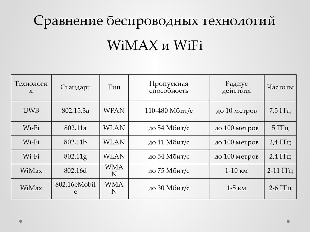 Wimax