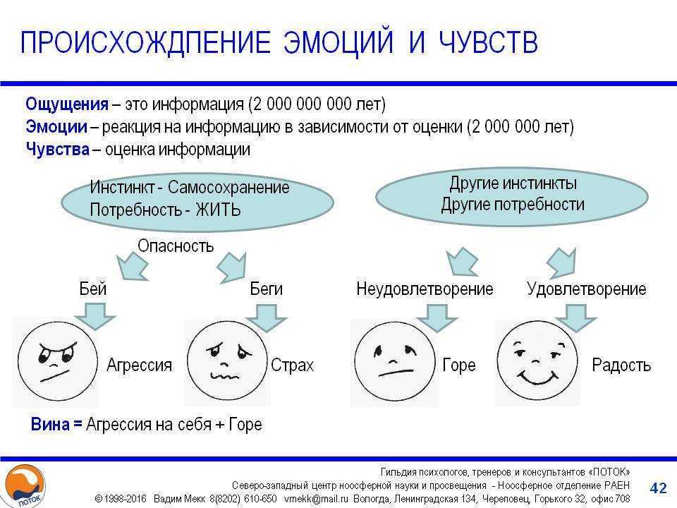 Чем чувства человека отличаются от его эмоций ???? примеры