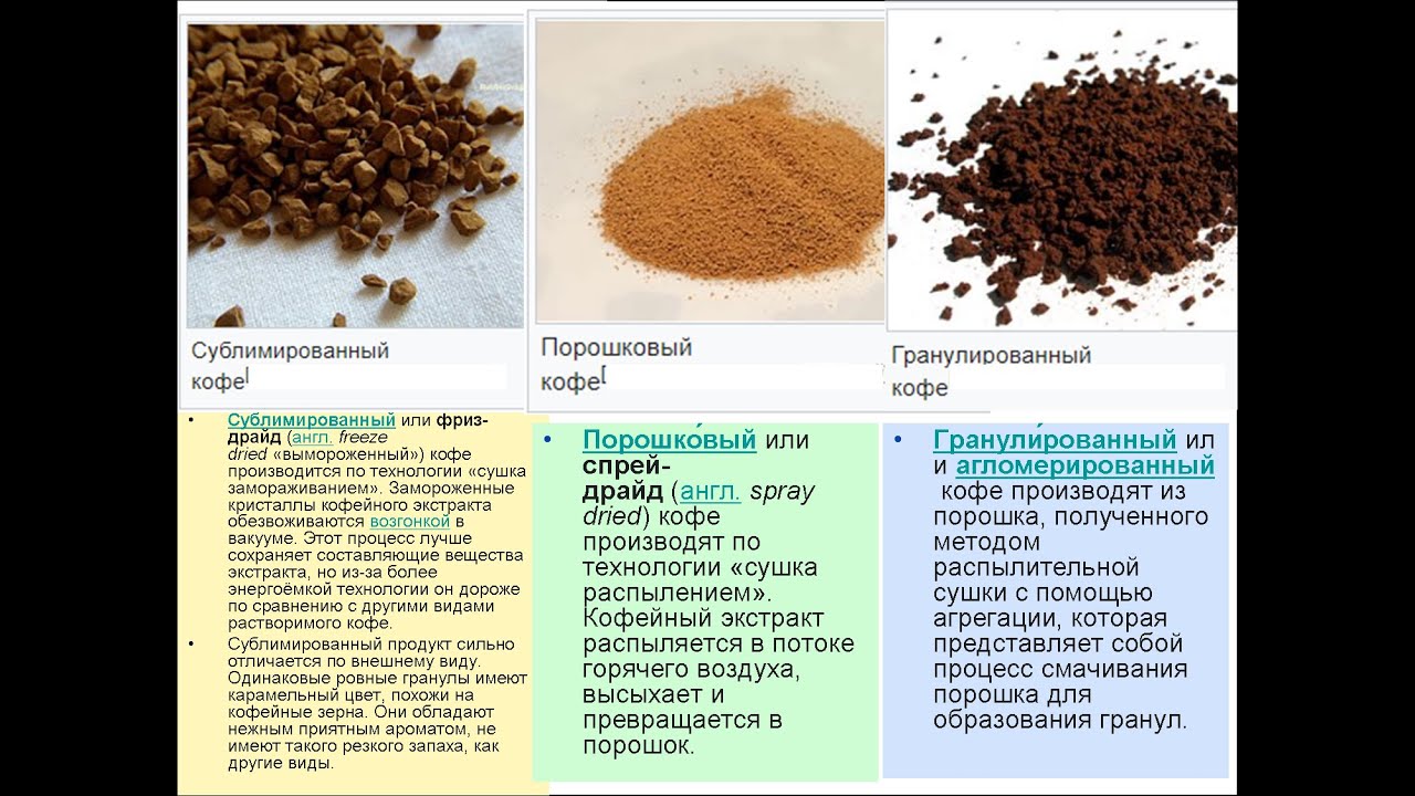 Сублимированный кофе: понятие, технология производства, известные марки