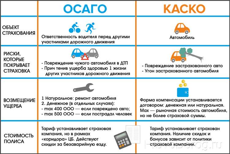 Как выбрать страховку каско? Оптимальное решение для рачительного хозяина