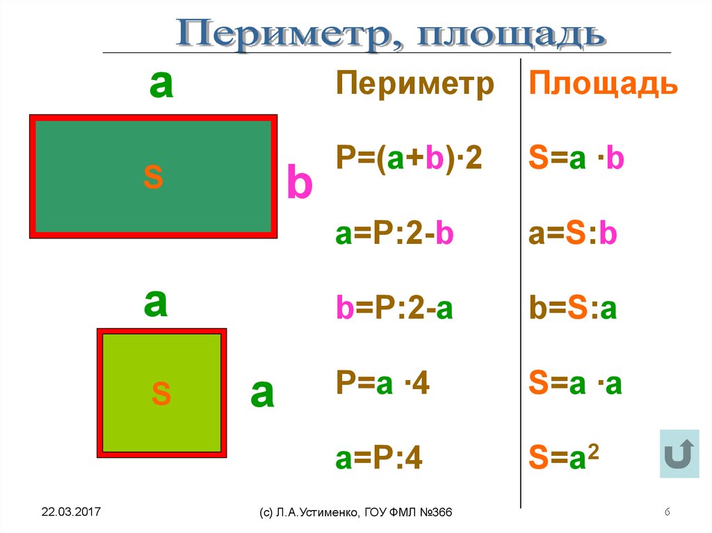 Периметр и площадь прямоугольника