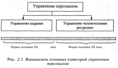 Состав персонала предприятия. что включает. системы работы с персоналом