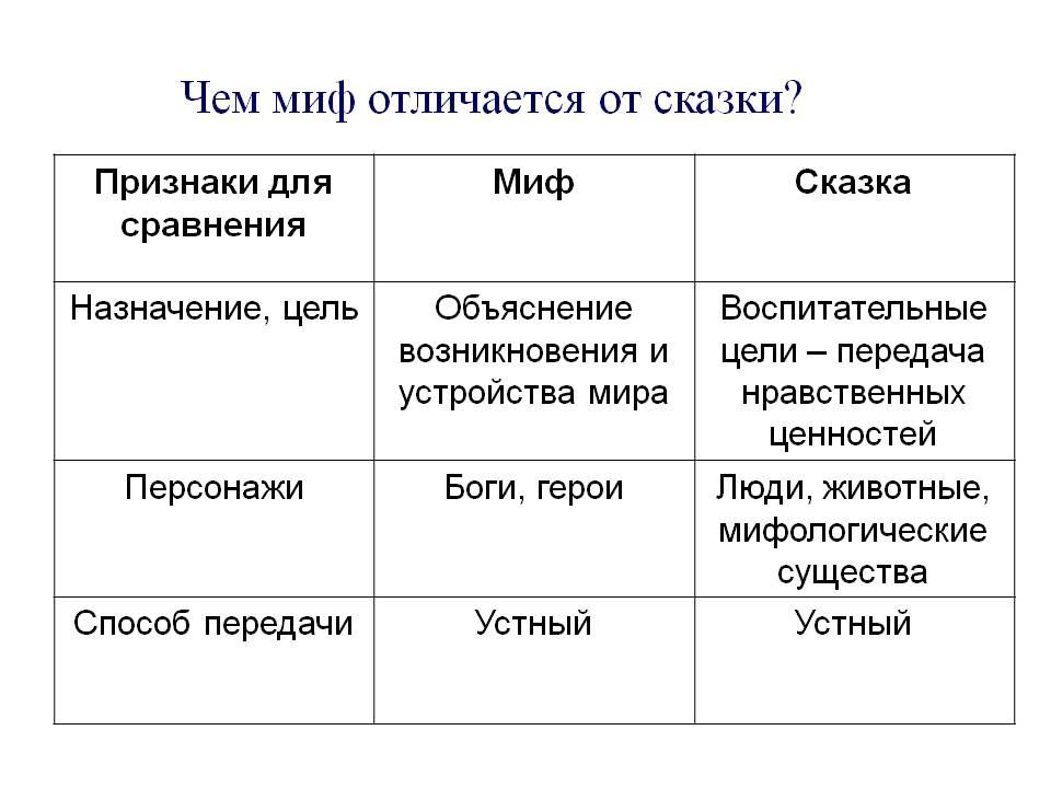 Предания и легенды