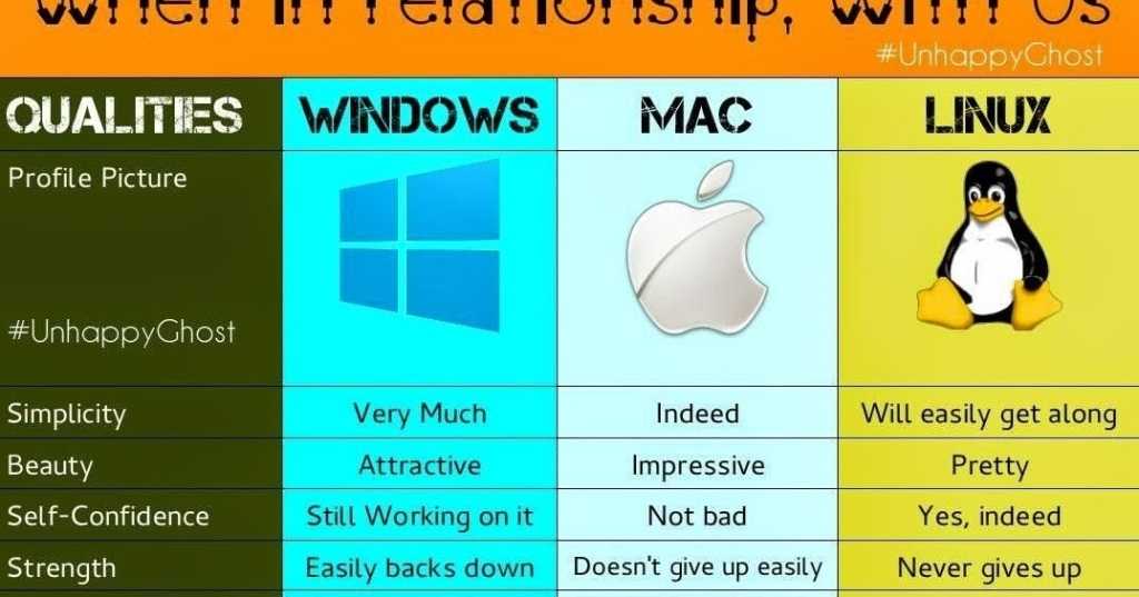 В чем разница между операционной системой android и windows?