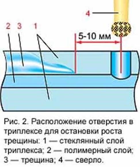 Чем заделать трещину на лобовом стекле: как убрать скол на лобовом стекле, заделать трещину на лобовом стекле своими руками, скол на лобовом стекле что делать