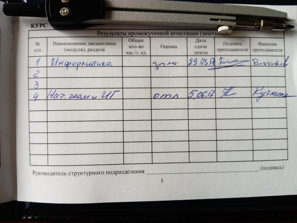 Разбираемся, чем отличается зачет от экзамена для современного студента