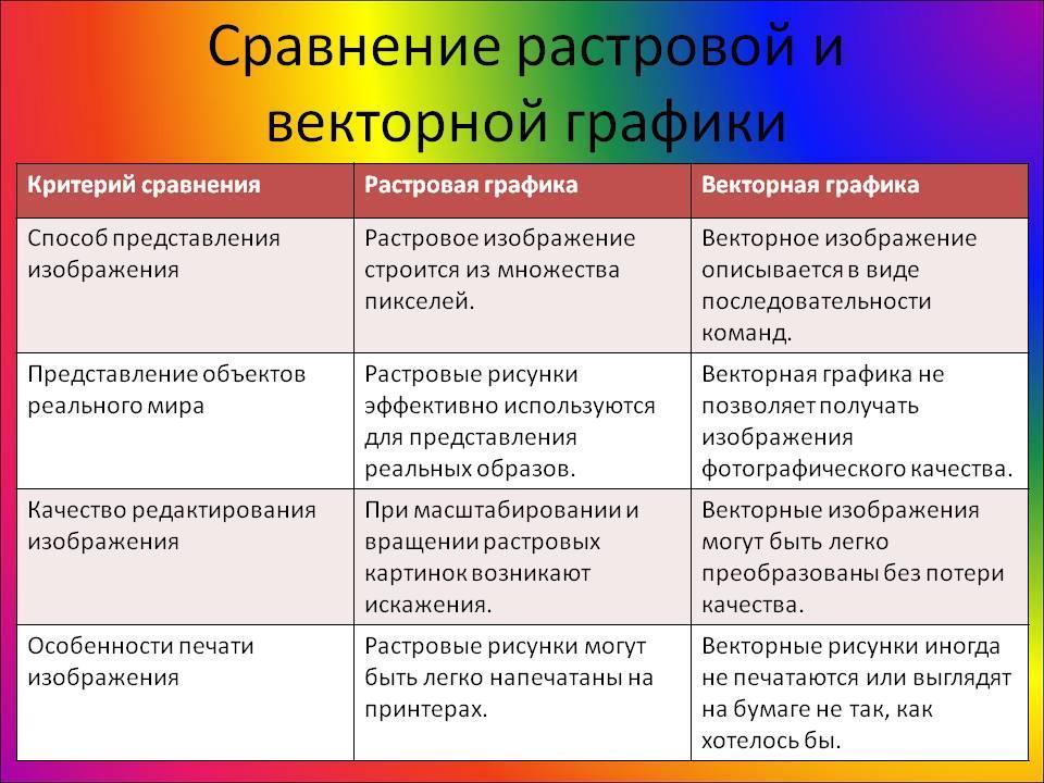 Векторная и растровая графика: отличия и применение — бесплатные макеты и шаблоны