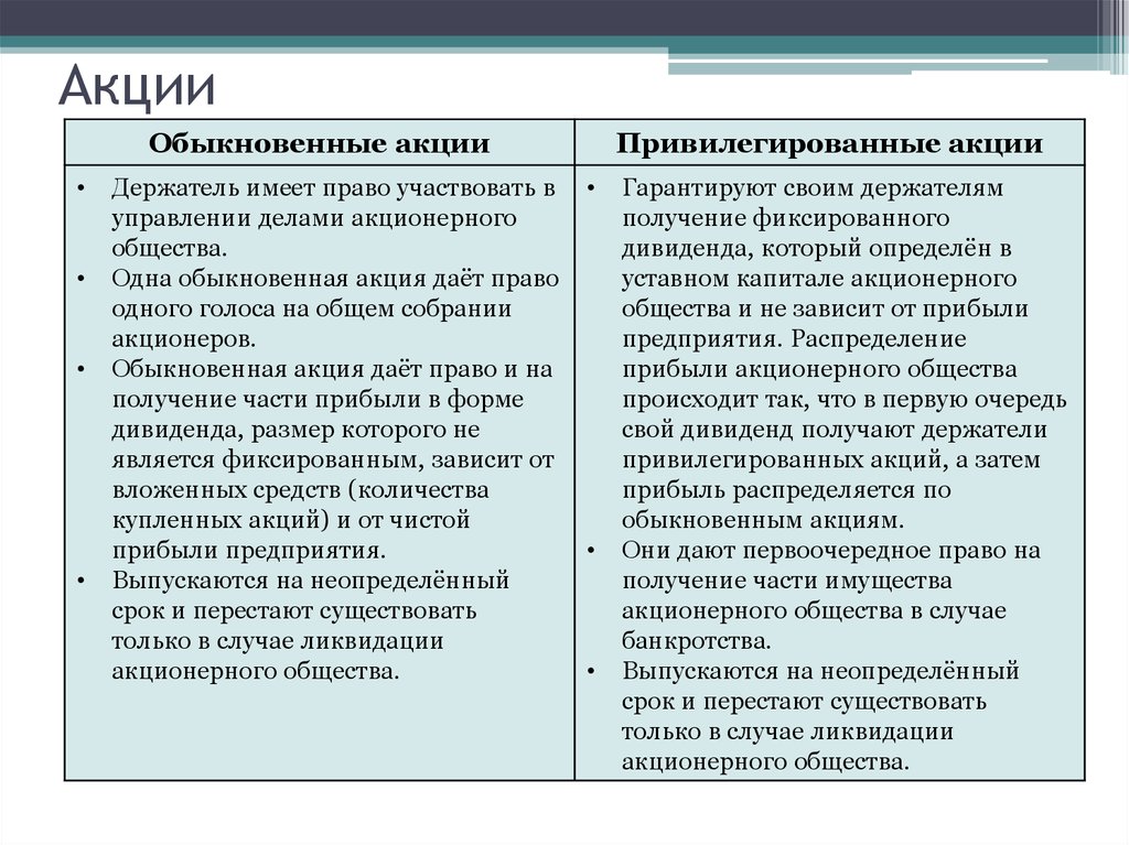 Чем отличаются обычные акции от привилегированных 2019