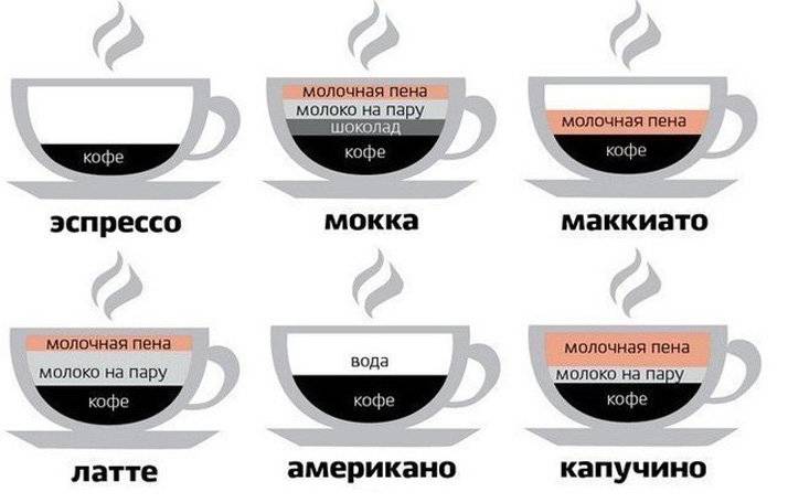 Что такое кофе мокачино, чем отличается от капучино и рецепты приготовления в домашних условиях