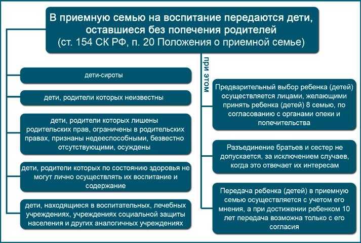 В чем разница между опекой и приемной семьей: что лучше в 2024 году