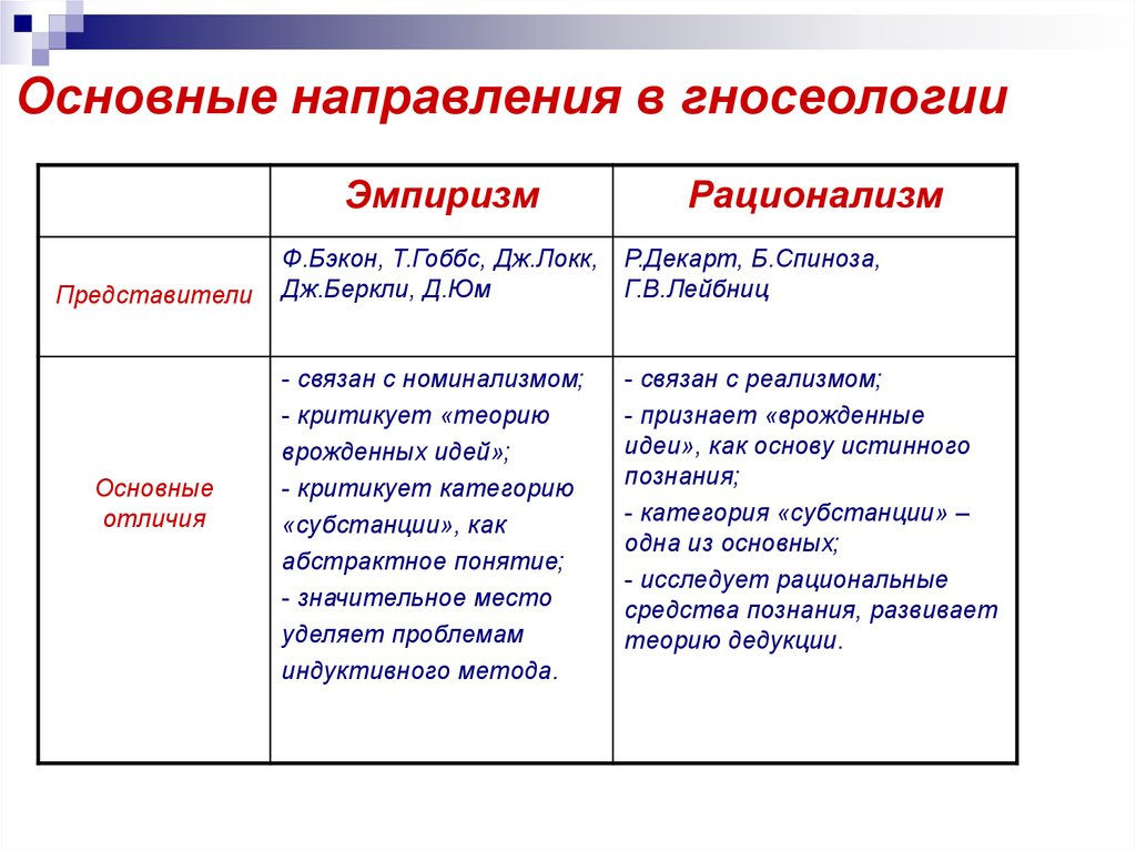 В чем разница между эмпиризмом и рационализмом?