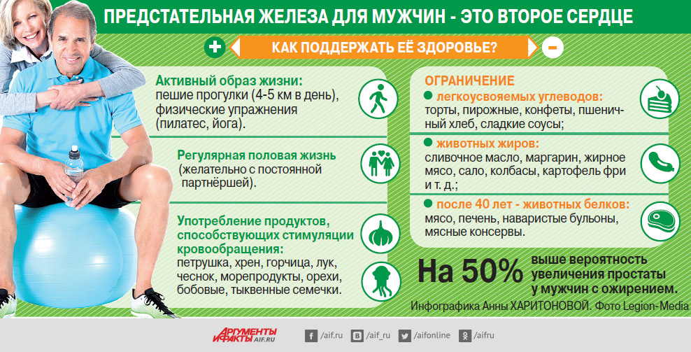 Простатит и аденома простаты - отличия в причинах, симптомах, лечении - prourologia.ru