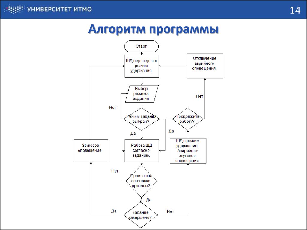 Это скрипт или программа? как их отличать и зачем