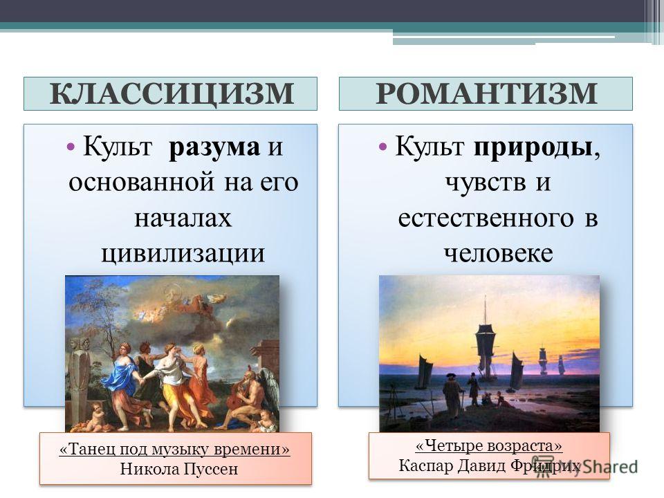 Направления в искусстве