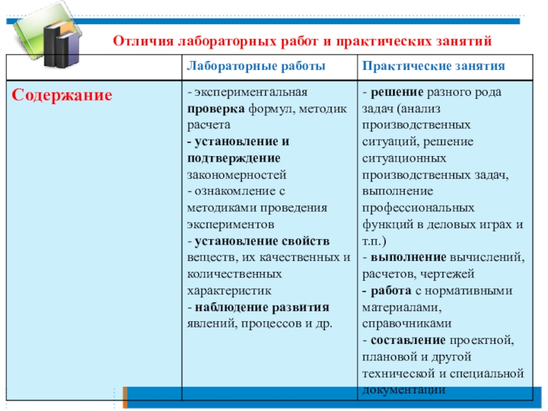 Практическая и лабораторная работа в биологии: основные отличия