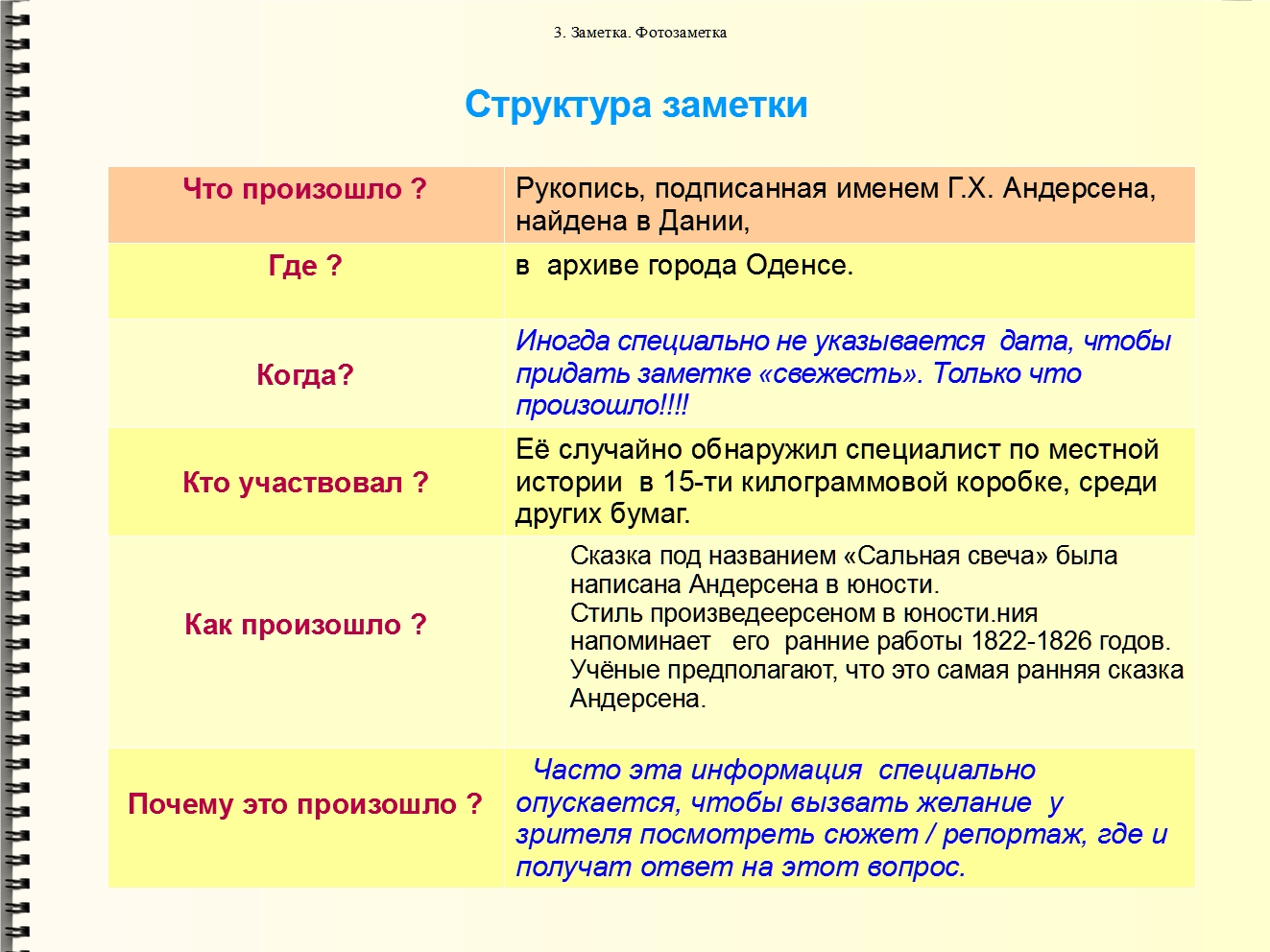 Виды статей в интернет-журналистике