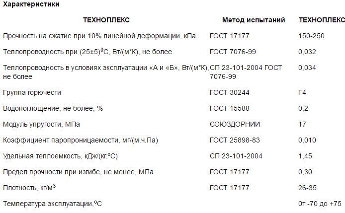 Стирекс или пеноплекс что лучше. разница между техноплексом и пеноплексом