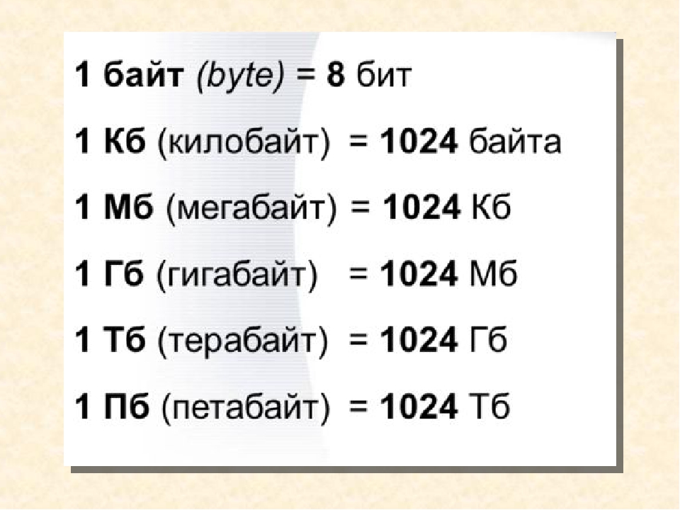 Мегабит (мб) против мегабайта (мб): мы делаем его менее запутанным