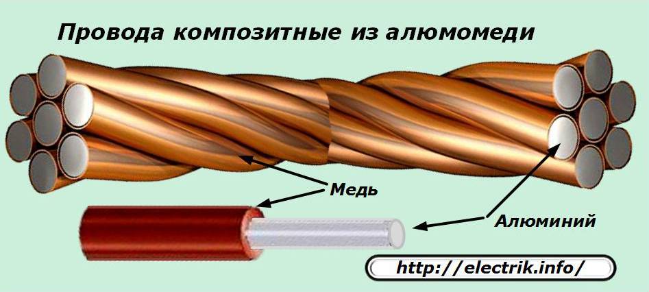 Учимся определять медь и отличать ее от других металлов и сплавов