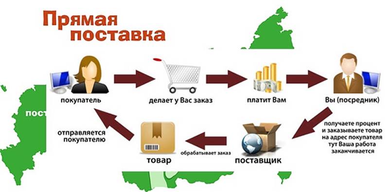 Топ-15 идей для онлайн-торговли с инвестициями до 500 тыс. рублей