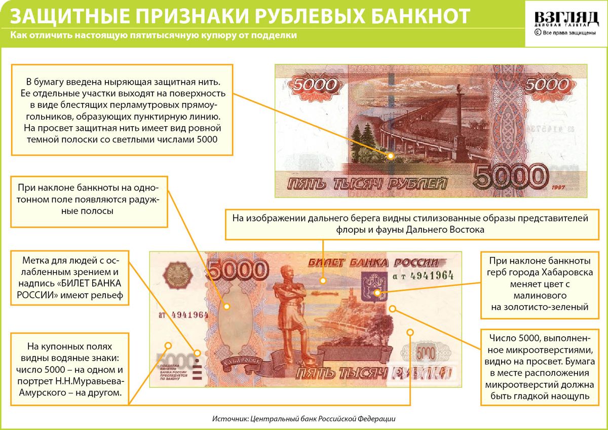 Как отличить фальшивые деньги от настоящих