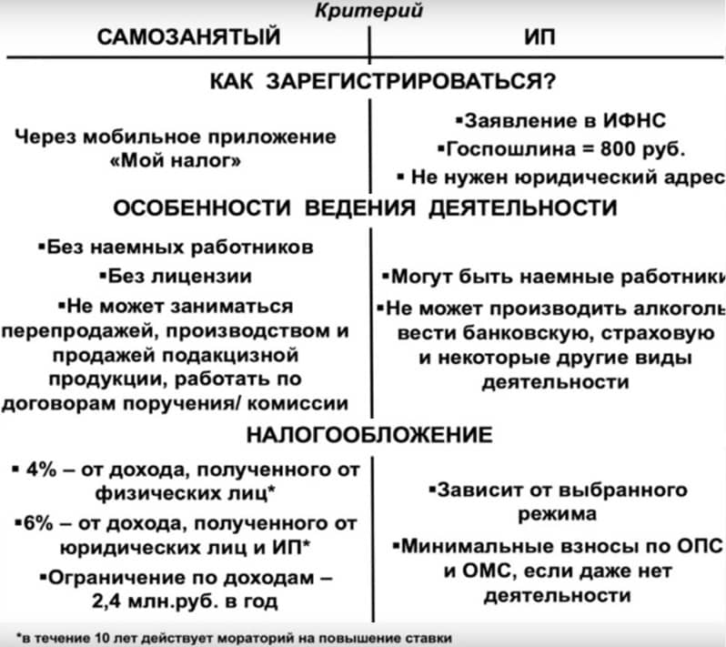 Основные отличия регистрации от прописки