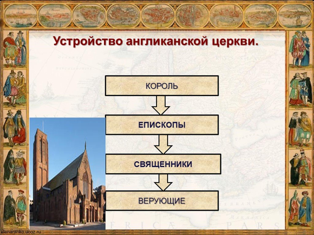 Англиканский и католический