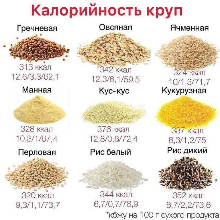 Рис басмати - польза и вред. как правильно приготовить рассыпчатый риса басмати