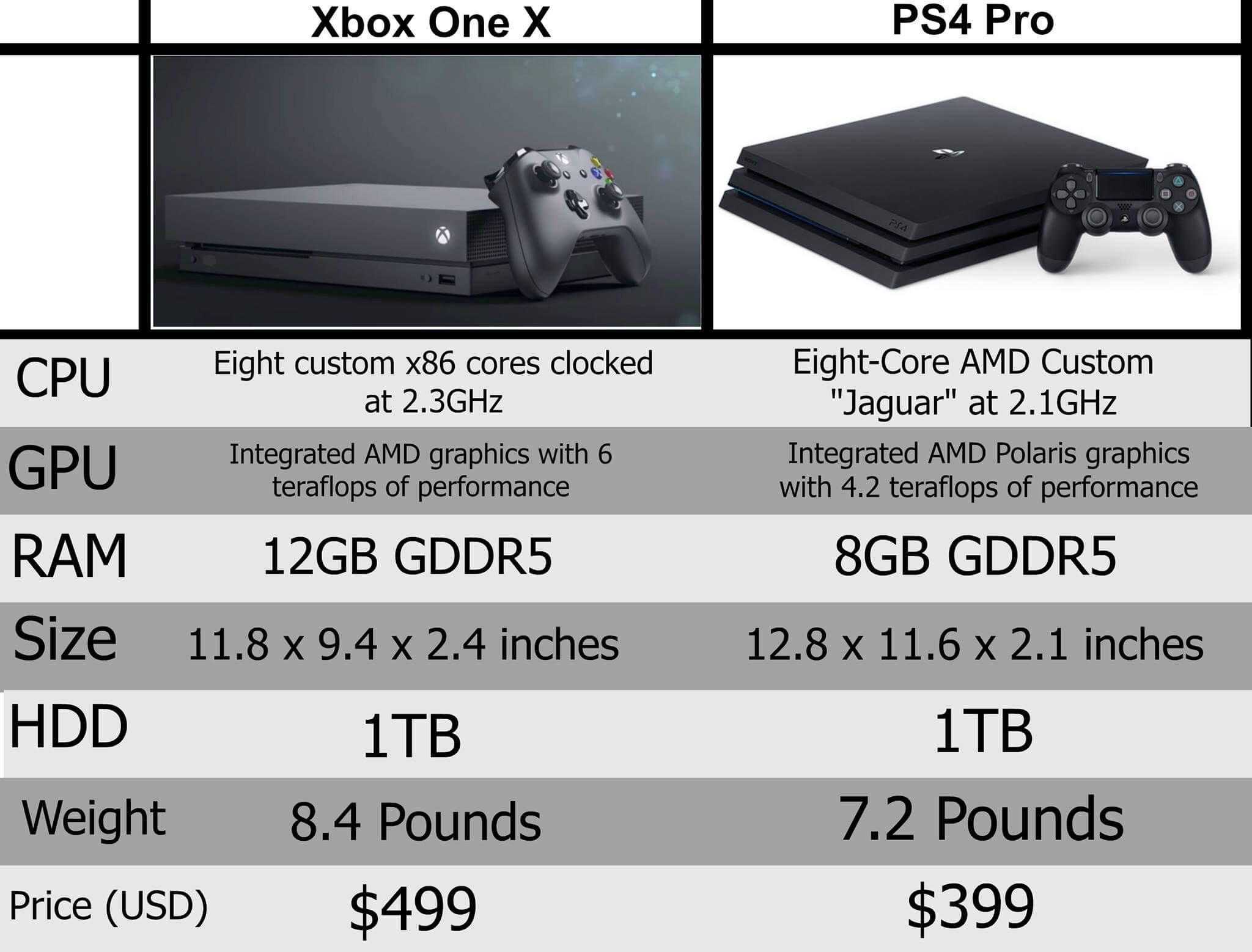 Playstation 5 против xbox series — какая консоль захватит преимущество?