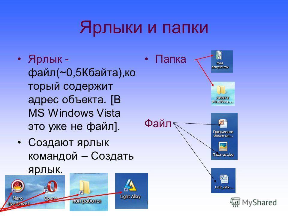 В чем отличие между значками и ярлыками