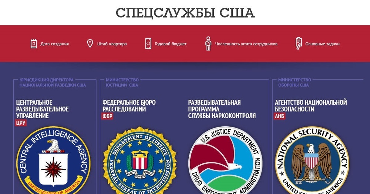 Проект "цру и фбр"