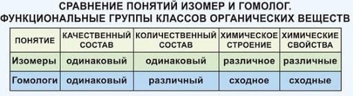 Изомерия⭐️: что это такое, способы получения, какой характерен для алканов, общая формула