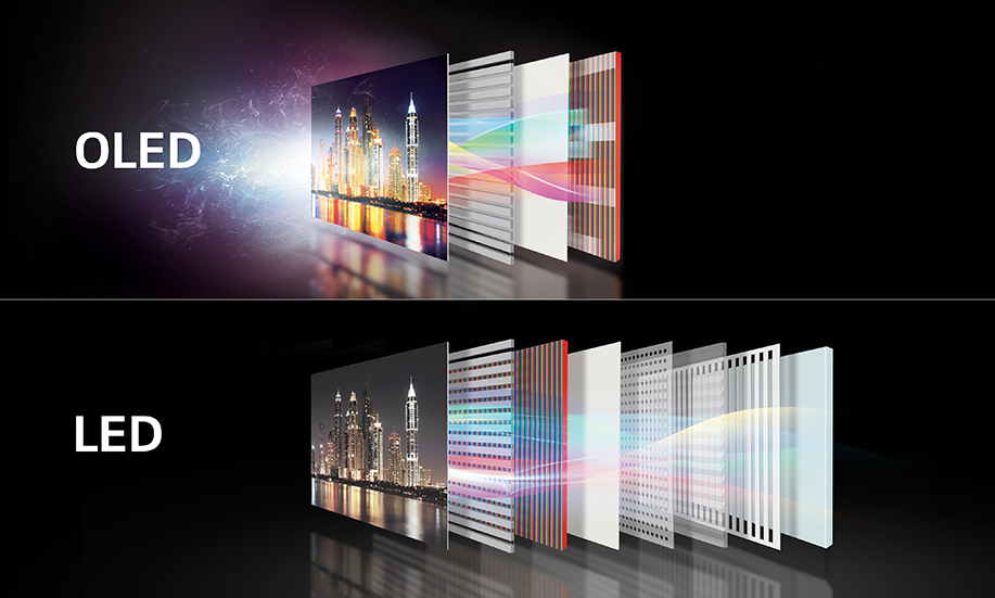 В чем разница между oled и qled телевизорами | компьютерра