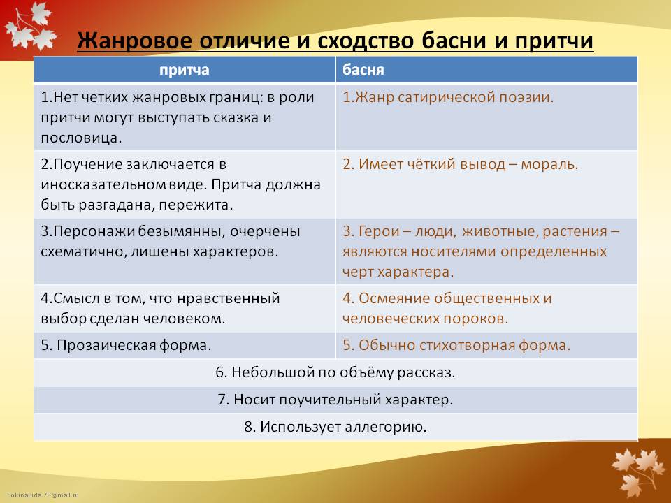 Чем рассказ отличается от фольклорной сказки. чем отличается сказ от сказки и рассказа, басни от сказок, сказка от фантастического рассказа, стихи от сказок и рассказов. различия между сказками, рассказами, баснями и стихами
