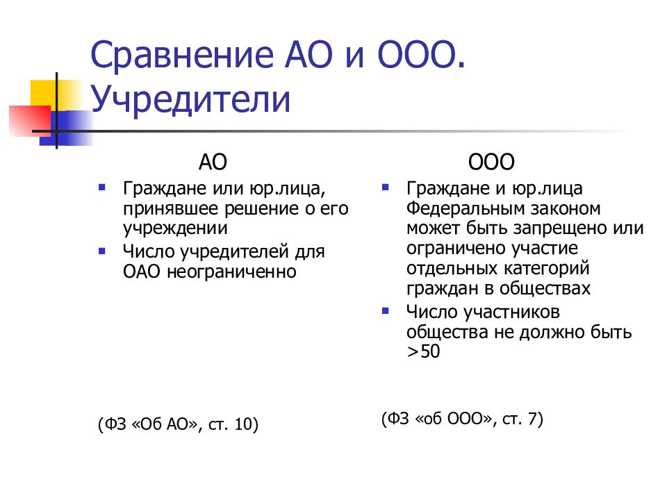 Учредители и участники общества