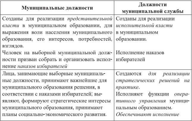 Муниципальная и государственная служба – что это такое и отличия