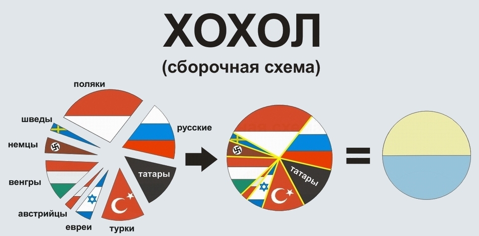Чем отличается "хохол" от "украинца"?
