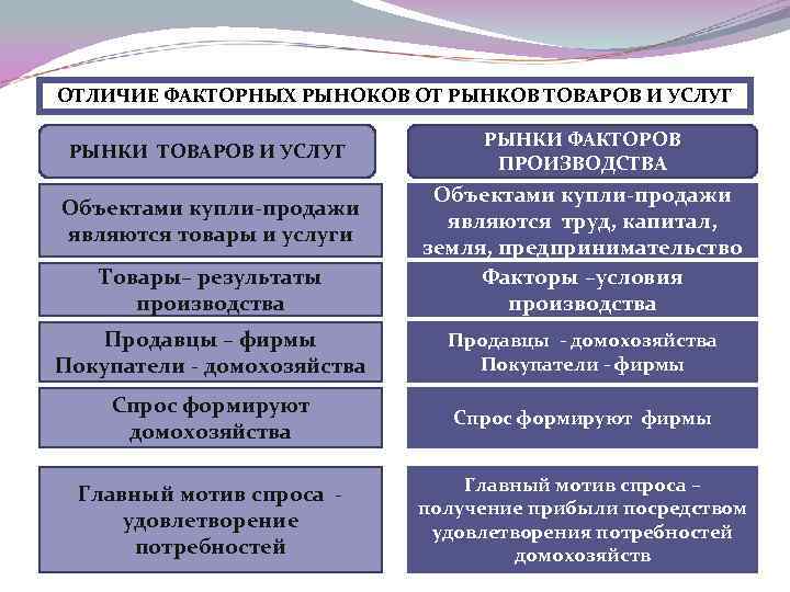 Основные типы рынков и их краткая характеристика