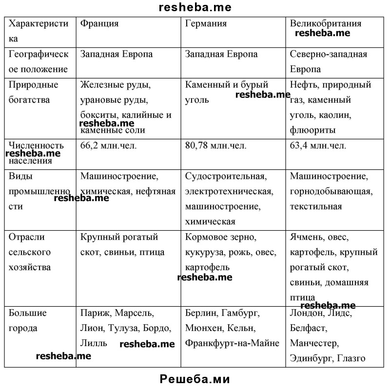 Чем отличается сто и ту?