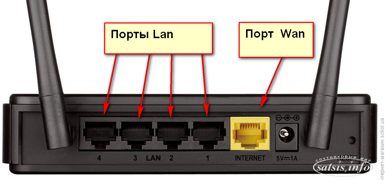 Что такое локальная сеть lan. чем отличается wan от lan, в чем разница?