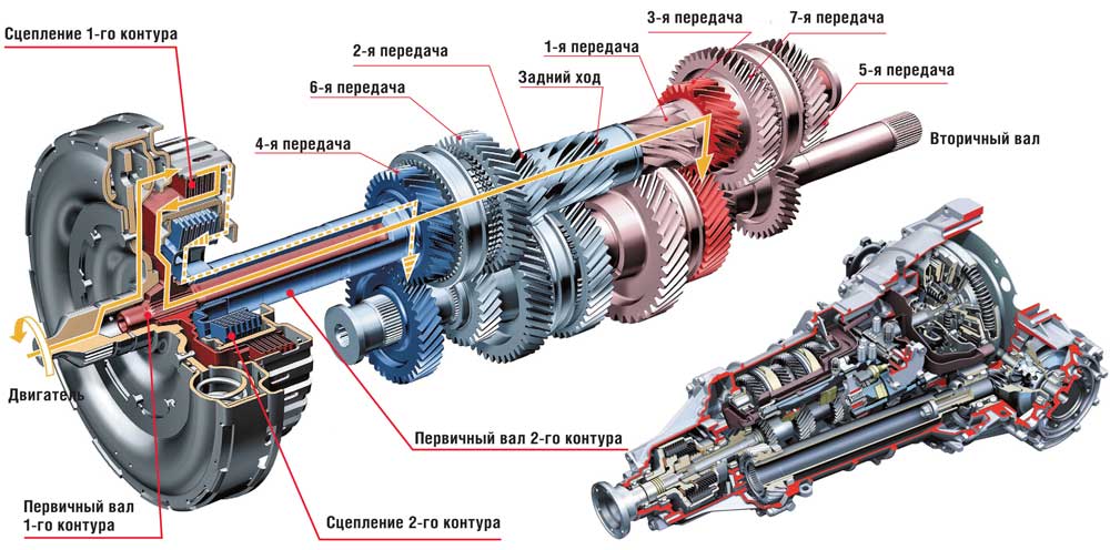 Автоматическая коробка передач - все что нужно знать об акпп