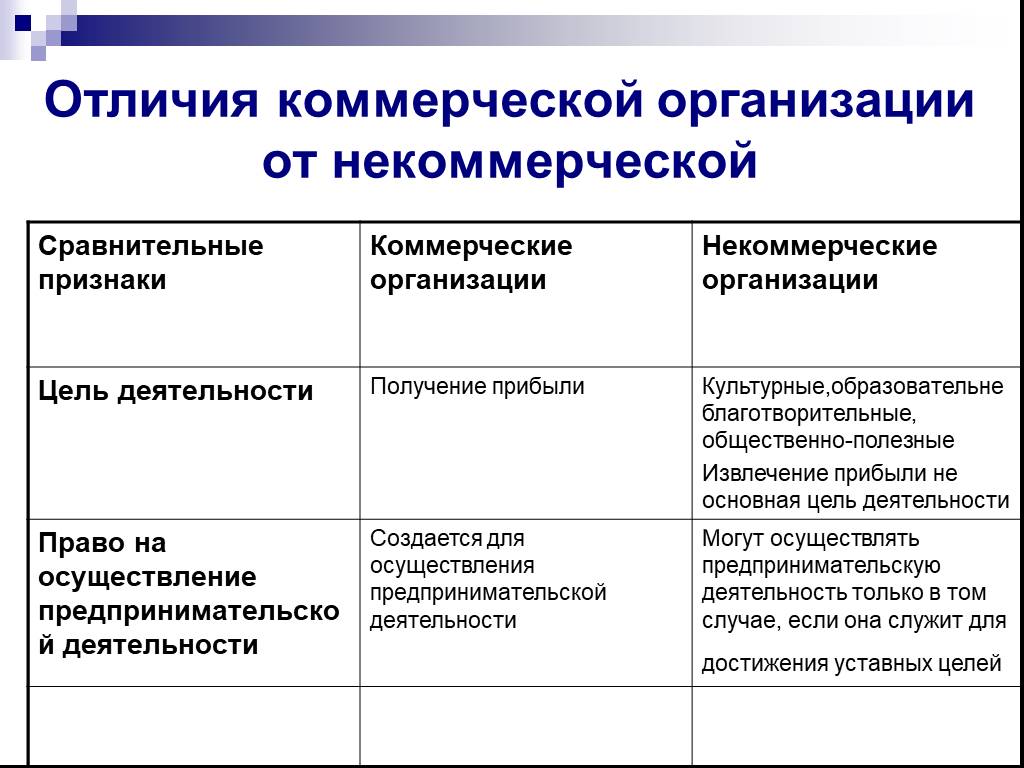 Чем отличается организация от предприятия: практический аспект - роскомреалити