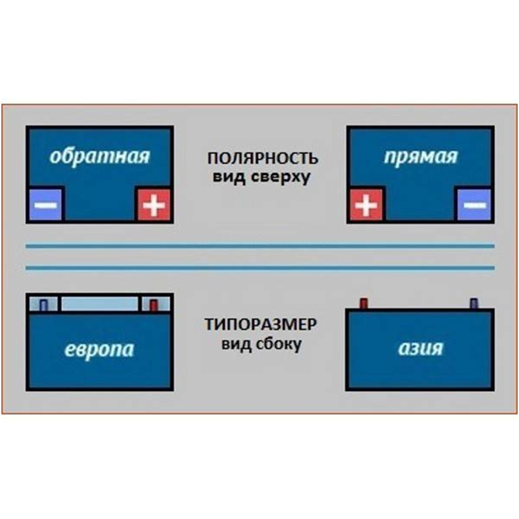 Полярность аккумулятора прямая и обратная. что это такое и какая в них разница? | автоблог