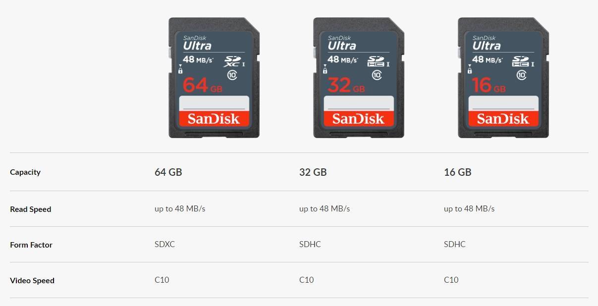 Чем microsd отличается от microsdhc и microsdxc, в чем разница между картами