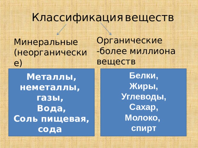 Классификация веществ: неорганические и органические - их основные различия (7 видео)