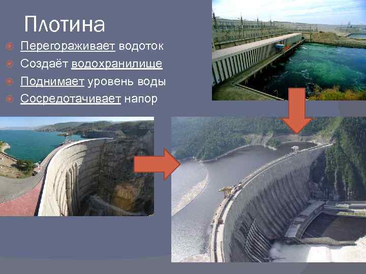 В чем разница между дамбой и плотиной