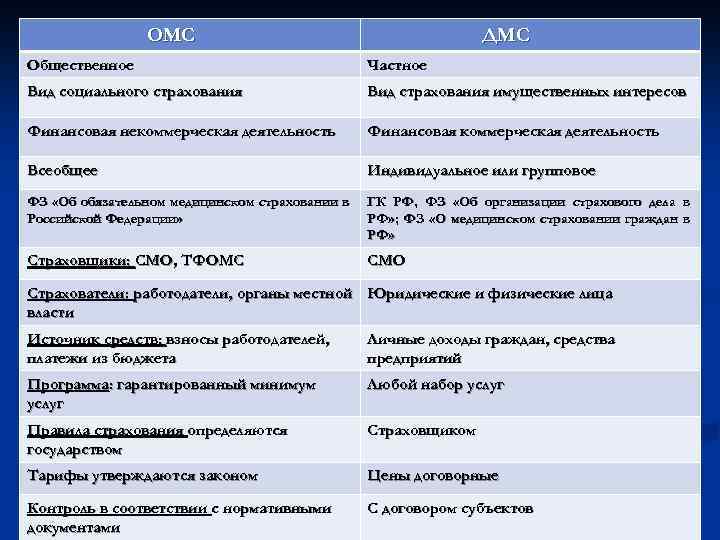 Добровольное медицинское страхование, что такое полис дмс, что входит в добровольную страховку: виды, как оформить