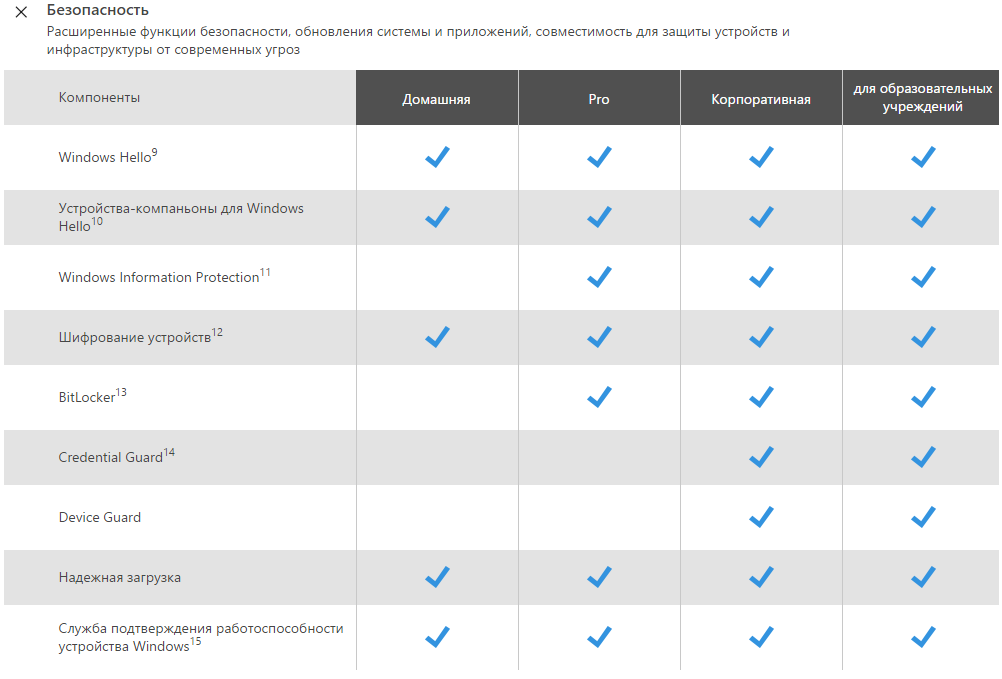 Windows 10 home и pro: в чем разница? - cpab